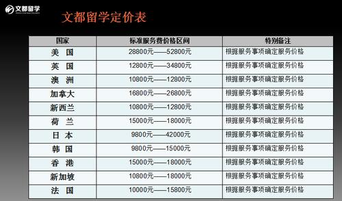 留学机构费用一般多少(留学机构的服务费用一般是多少？)