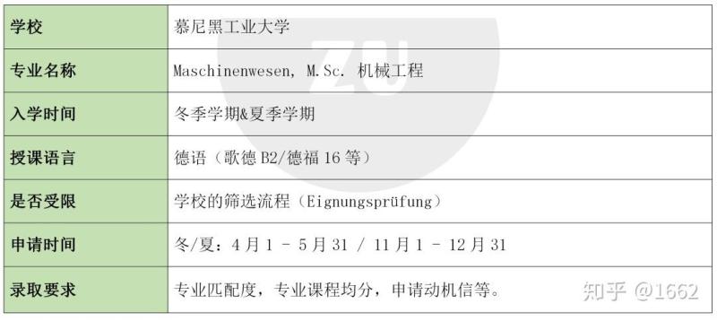 慕尼黑工业大学硕士申请条件(申请慕尼黑工业大学硕士项目的条件要求)