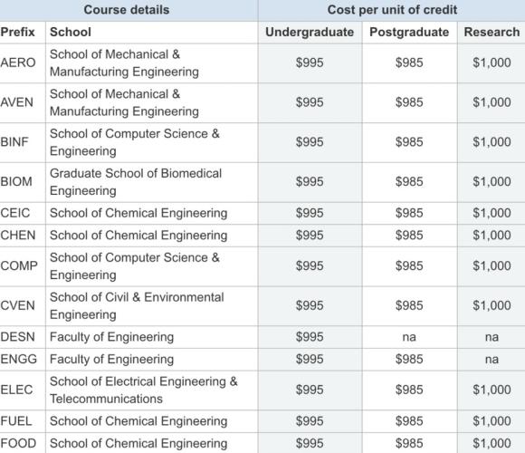 麻省理工大学学费一年多少钱(麻省理工大学一年学费多少钱？)