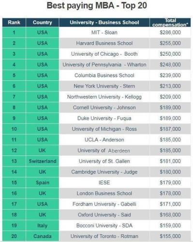 阿伯丁大学世界排名(阿伯丁大学荣登世界排名前列)