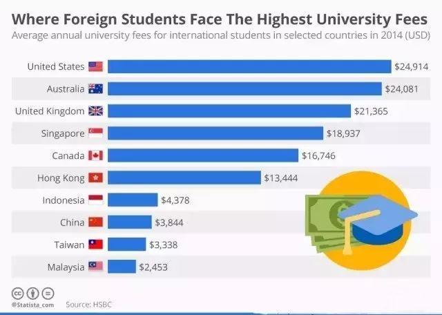 留学哪个国家性价比最高(留学哪个国家性价比最高？比较各国留学费用、生活质量、职业前景等因素，为你选出最优选择。)