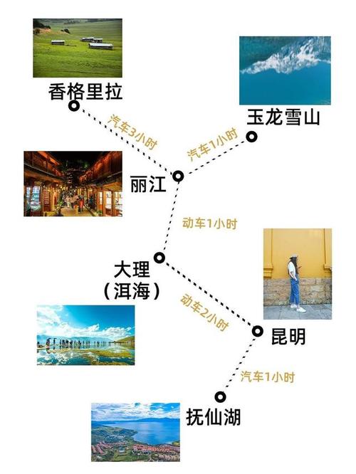 4月云南旅游攻略自由行(云南四月自由行旅游攻略指南)