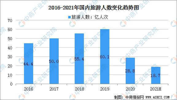 中国旅游统计网(中国旅游统计网发布最新数据：国内游人次增速达到历史新高)