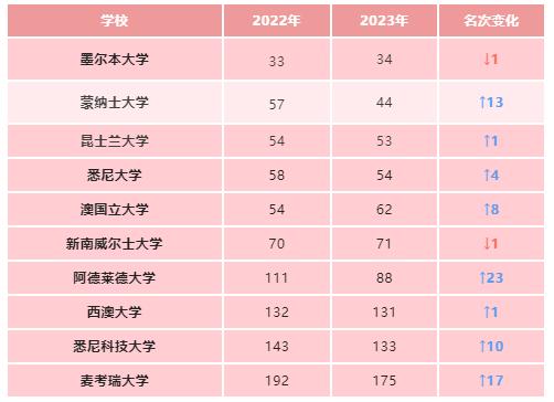 英国伦敦大学学院世界排名(伦敦大学学院在全球大学排名中名列前茅)