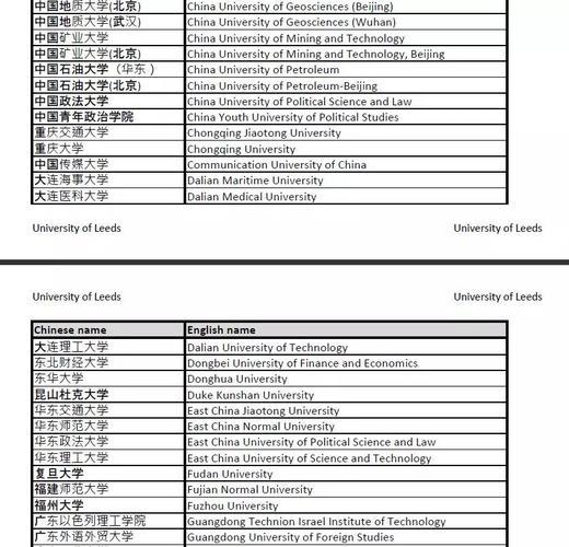 英国利兹大学学费(英国利兹大学学费：费用、申请、奖学金详解)