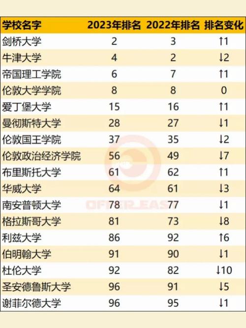 英国利兹大学排名(利兹大学在英国大学排名中升至第8名)