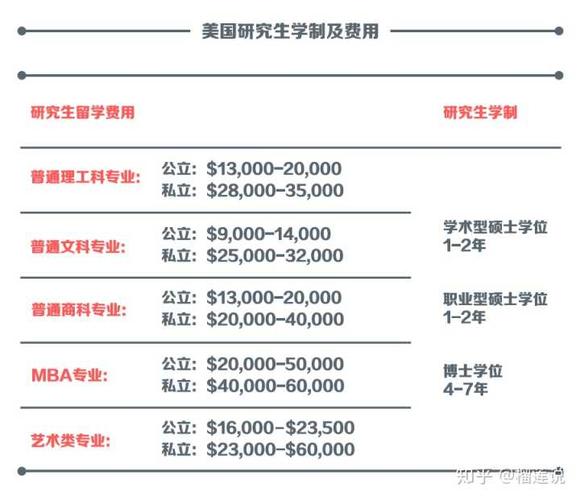 留学美国一年大约多少钱(留学美国一年需要多少钱？费用大揭秘！不超过50字)