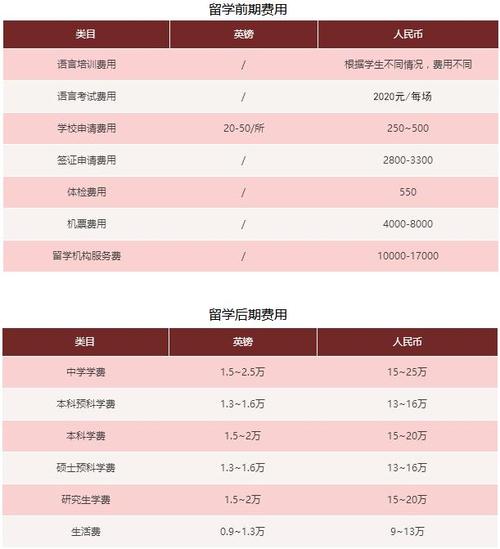 出国留学中介多少钱(出国留学中介费用是多少？)