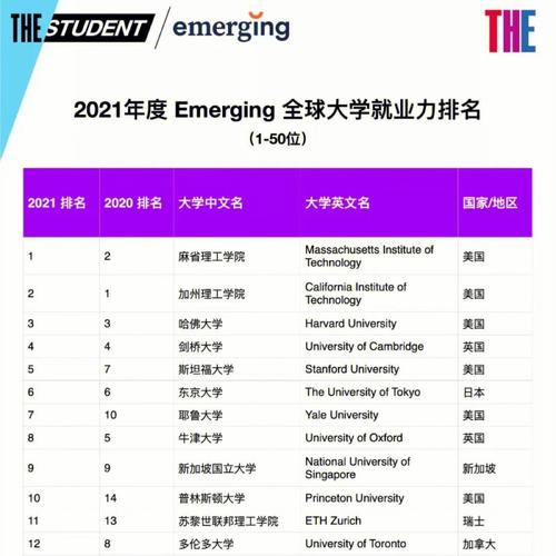 纽卡斯尔大学世界排名(Newcastle University 2021 World Ranking Where Does It Stand)