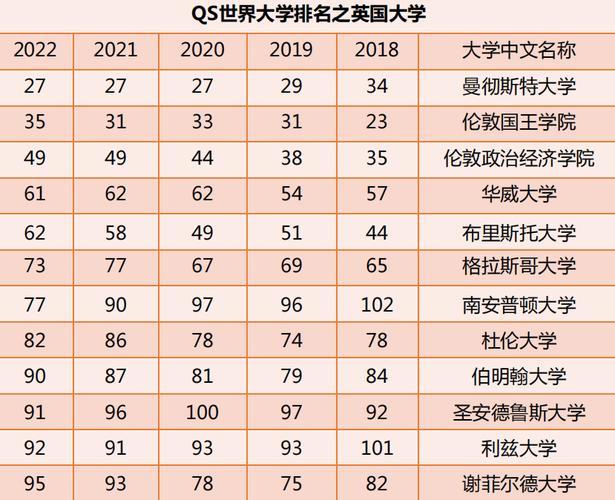 英国排名前30的大学(重写后的标题：英国前30名大学排行榜)