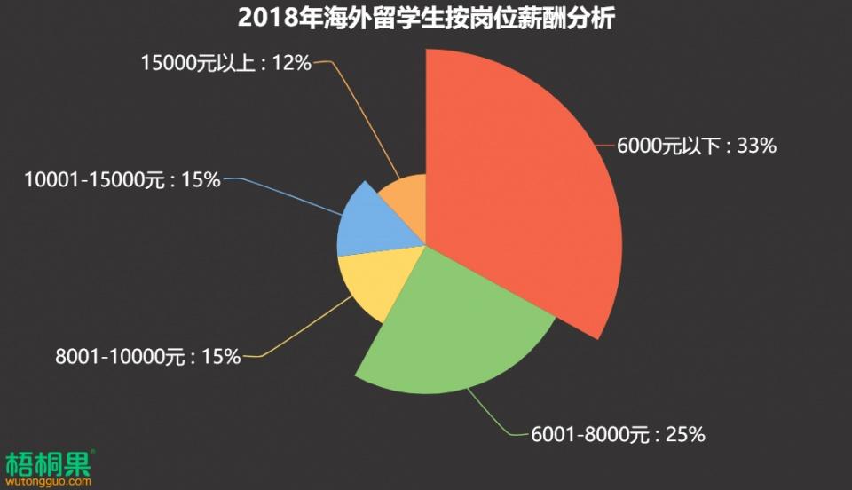 留学生求职机构排行榜(留学生就业机构排行榜发布：哪些机构最受青睐？)