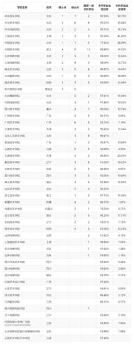 艺术类大学排名(2019艺术类大学排名榜单出炉：综合实力最强的学校是哪所？)