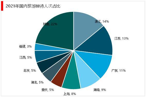 2023旅游业发展的趋势(2023年旅游业趋势研究：未来的发展方向是什么？)