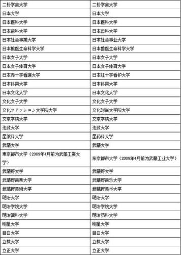 中国教育部认可的日本大学名单(中国批准日本大学名单出炉：这些大学被教育部认可！)