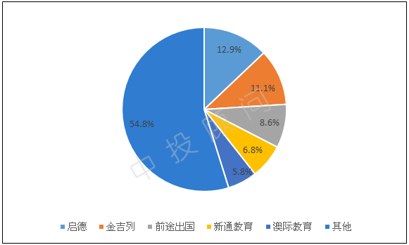 北京最靠谱的留学中介排名(北京最信赖的留学中介排名TOP10)