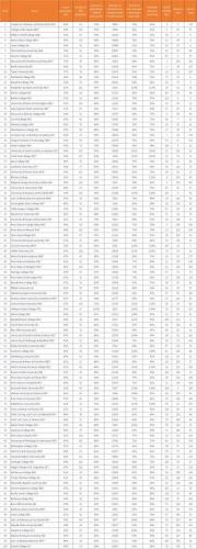 美国前50名大学排名(排名揭晓！美国前50大学的最新排名出炉)