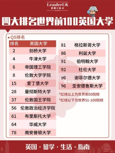 qs100世界大学排名(qs100最新世界大学排名出炉)