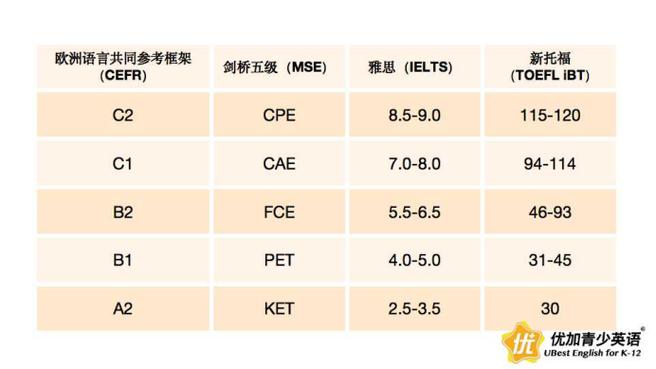 雅思和托福哪个好考(雅思VS托福：哪个英语考试更适合你？)