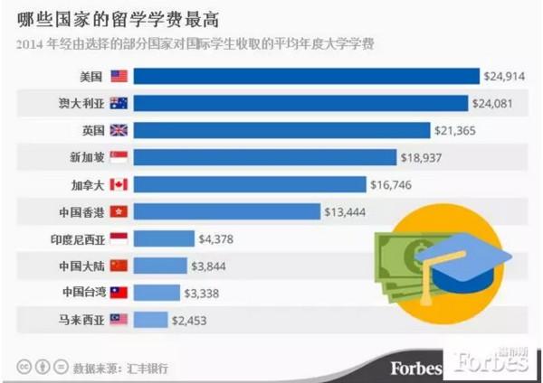 留学费用最低的国家(留学的最佳选择：花费最少的国家)