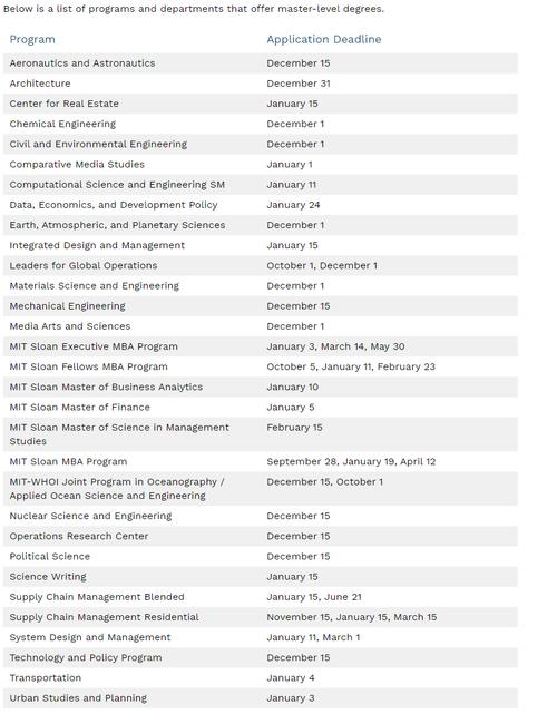 麻省理工大学多少分录取(麻省理工录取分数是多少？)