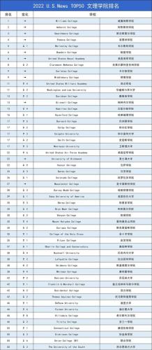 普林斯顿大学美国排名(普林斯顿大学荣登美国大学排名之首)