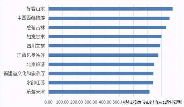 中国旅游大省前十名(中国旅游大省排名TOP10，这些省份值得你去！)