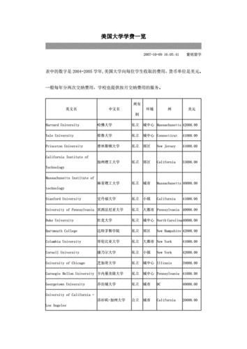 美国大学学费(美国大学的高昂学费怎样挑战学生的承受能力？)