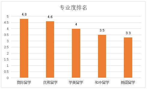 上海留学中介机构排名前十名(上海留学中介前十强盘点，这十家公司最走心！)