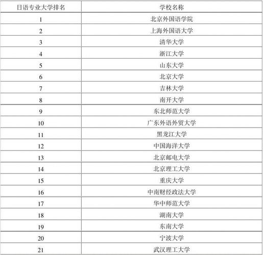 日本语言学校排名(日本语言学校排行榜Top 10)