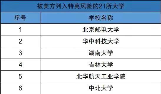 美国承认中国4所大学(美国确认认可中国四所大学)