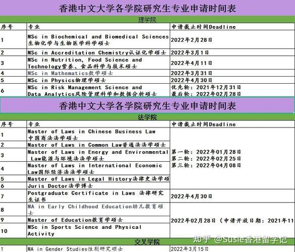 香港读研究生20万够吗(香港读研究生需要多少费用？20万够吗)