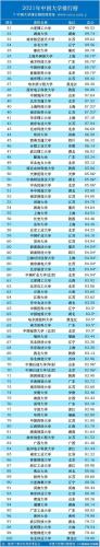 全国重点大学排名榜(2021年中国大学排名前50强出炉)