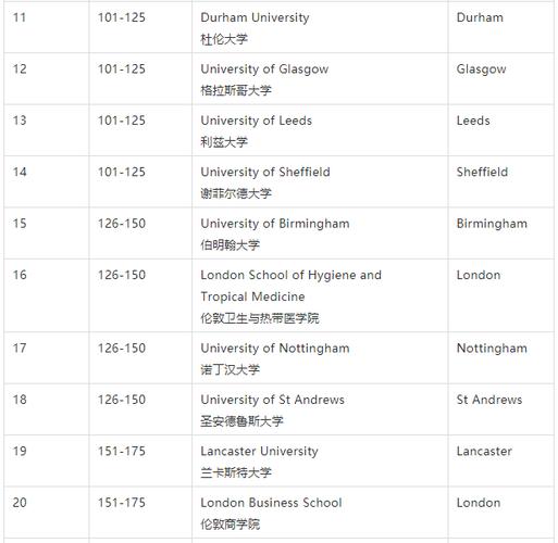 最新英国大学排名一览表(2022英国大学排名榜单公布：牛津剑桥继续稳居前两名)