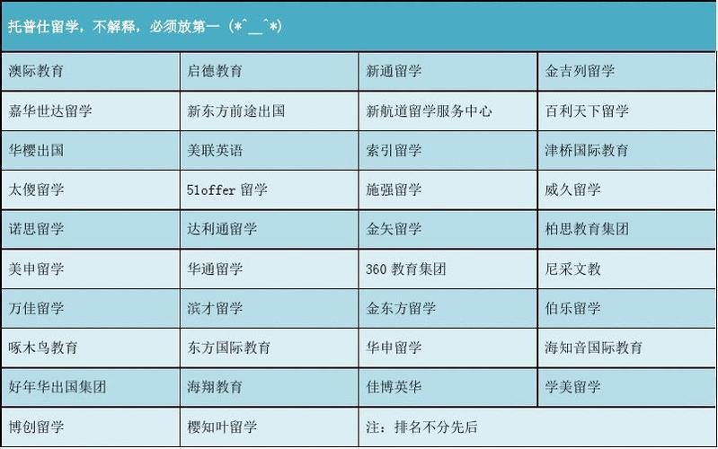 出国留学服务机构大全(全面解析出国留学服务机构推荐，TOP10排名公布！)