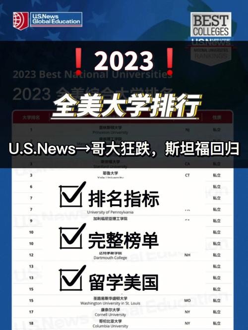 2023美国大学排行榜前100名(2032年美国大学前100名排名出炉)