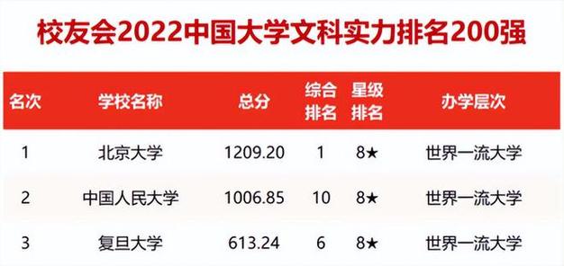 中国大学综合实力排名(中国大学综合实力排名出炉，清华大学再次夺冠)