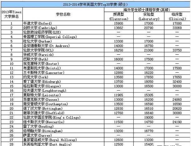 加拿大本科留学一年费用(加拿大本科留学一年需花费多少钱？费用详解)