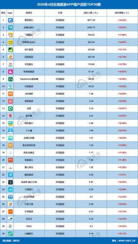 中国在线旅游平台(国内在线旅游平台TOP10排行榜，你都用过哪些？)