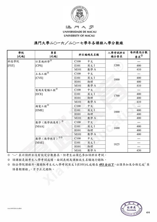 澳门大学读研两年费用(澳门大学研究生学费两年总计多少钱？)