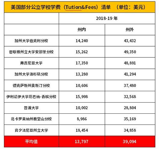 出国留学费用排名(全球留学成本排名：哪些国家留学最贵，哪些最便宜？)