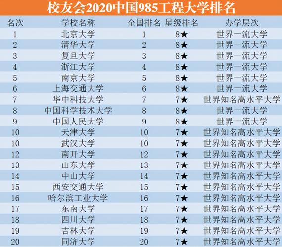 985大学全部排名名单(2021年最新985大学完整排名揭晓！)