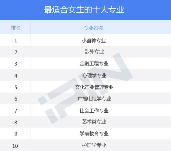 适合女生学的专业(女生必备专业TOP10：实用性强，兴趣爱好可兼顾)