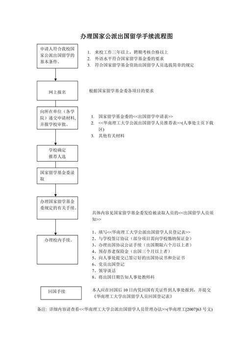 大学出国留学流程(大学出国留学流程详解)