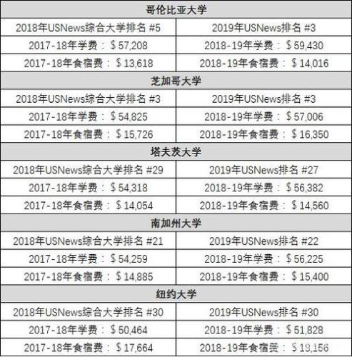 留学加拿大一年费用是多少(留学加拿大一年的学费和生活费用是多少？)