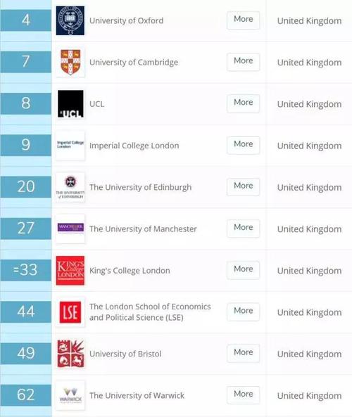 英国前20艺术大学(英国20所顶级艺术大学名单)