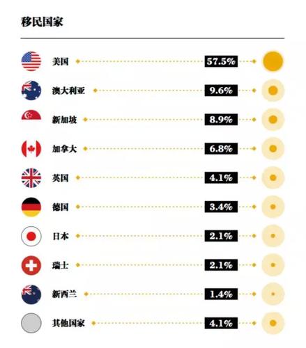 移民最容易的国家排名(移民最容易的国家TOP10排名)