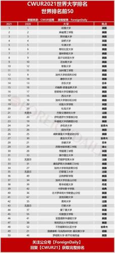 世界名牌大学排行榜(全球名校榜单出炉，这才是你该了解的顶尖大学！)