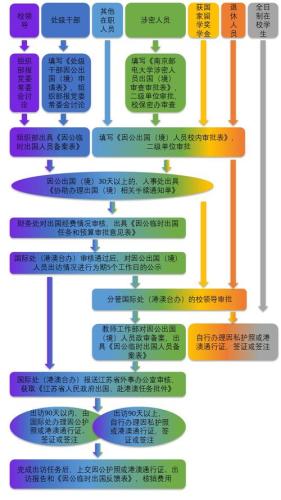 出国留学的流程(留学规划，步骤详解)