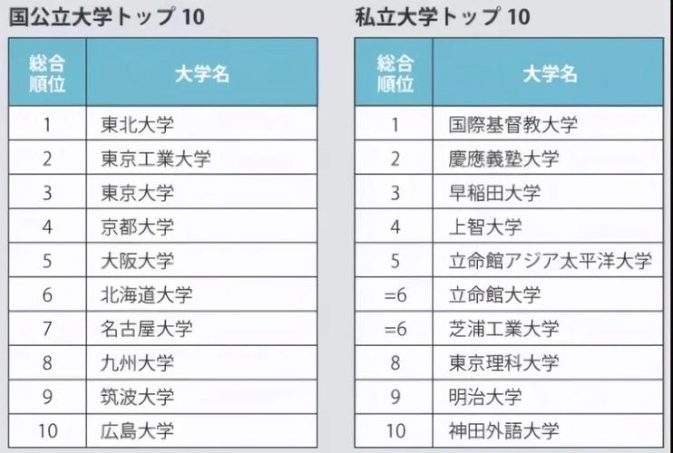 日本高中留学学校排名(日本高中留学学校排名Top10)