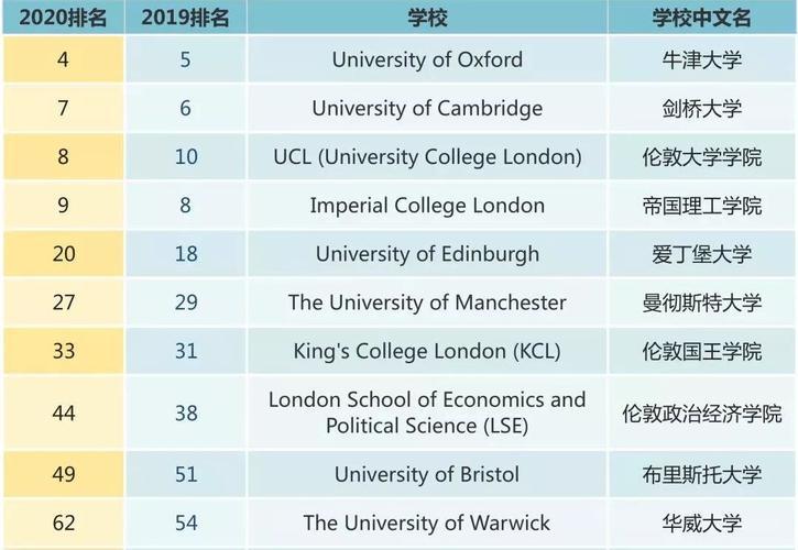 加拿大最好的大学排名(加拿大TOP10大学排名出炉，多伦多大学连续4年蝉联冠军)